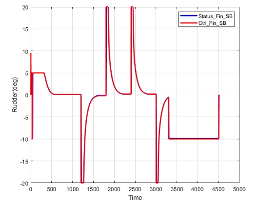 Fig. 13 Fig. 13