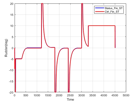 Fig. 14 Fig. 14