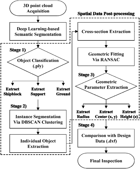 Fig. 2 Fig. 2
