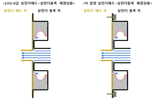 Fig. 3 Fig. 3