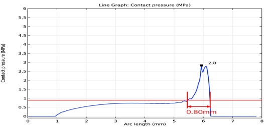 Fig. 12 Fig. 12