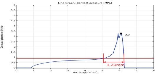 Fig. 13 Fig. 13