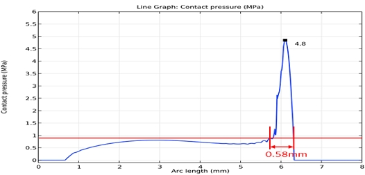 Fig. 14 Fig. 14