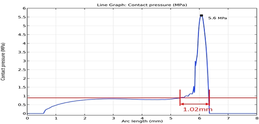 Fig. 15 Fig. 15