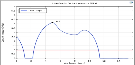 Fig. 27 Fig. 27