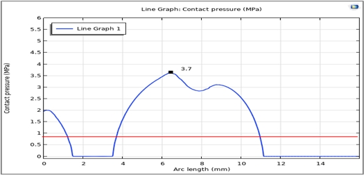Fig. 28 Fig. 28