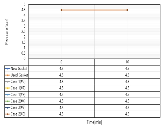 Fig. 39 Fig. 39