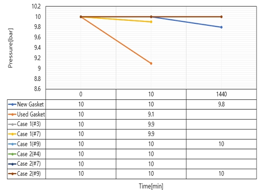 Fig. 40 Fig. 40
