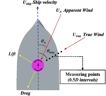 Fig. 3