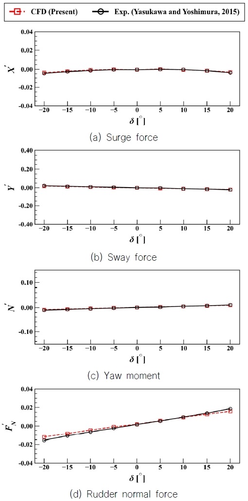 Fig. 8