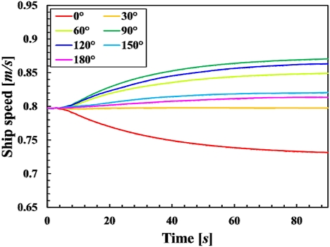 Fig. 9