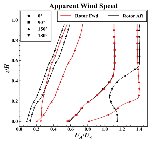 Fig. 11
