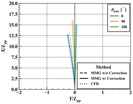 Fig. 13