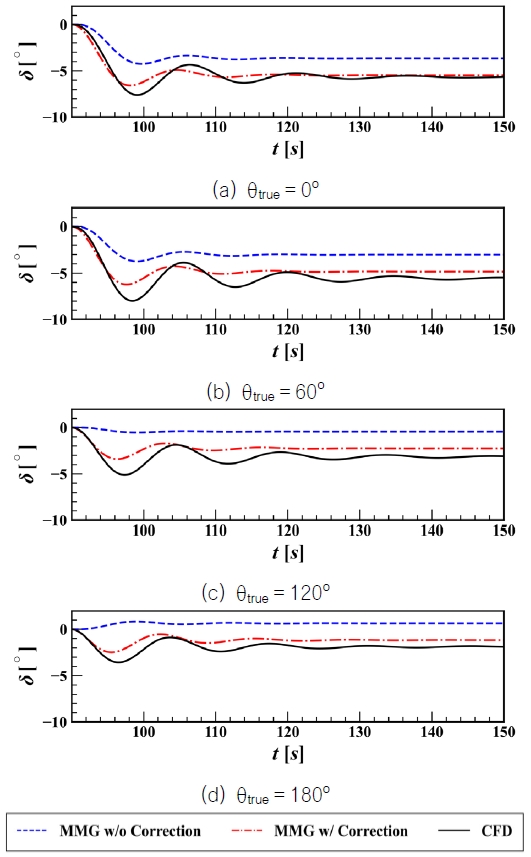 Fig. 15
