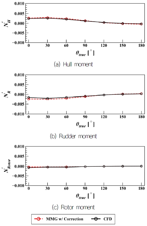Fig. 16