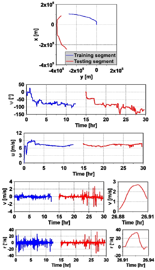 Fig. 7