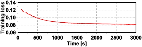 Fig. 8