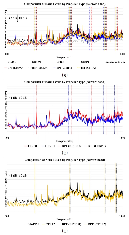 Fig. 12