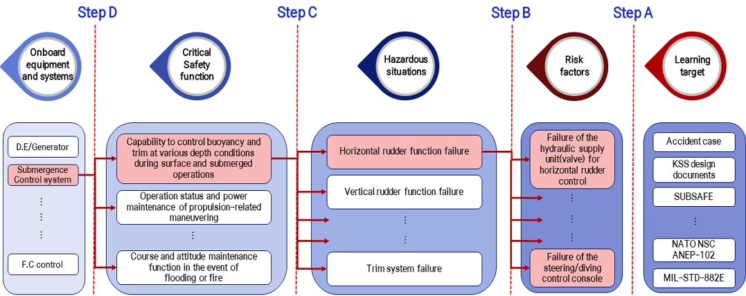 Fig. 7 Fig. 7