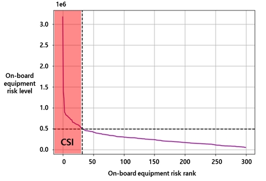 Fig. 8 Fig. 8