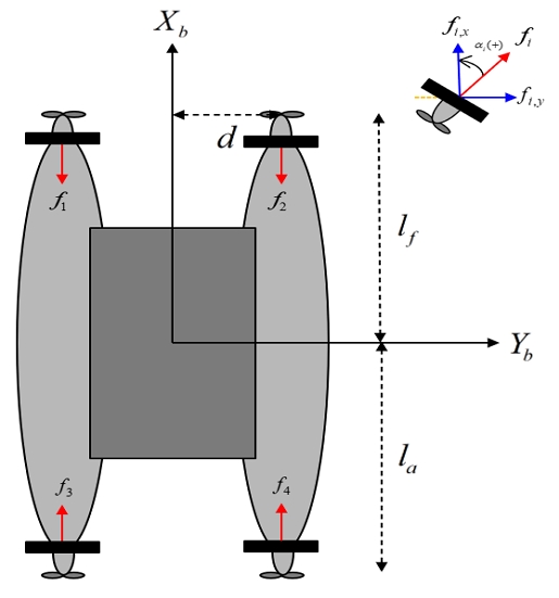Fig. 5