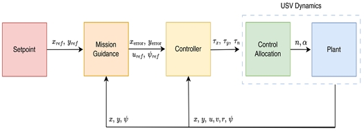 Fig. 9