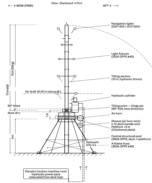 Fig. 12