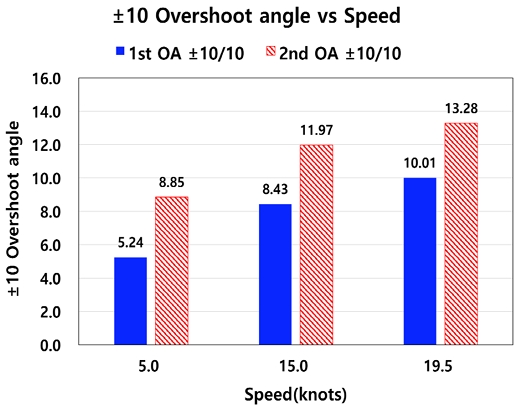 Fig. 10