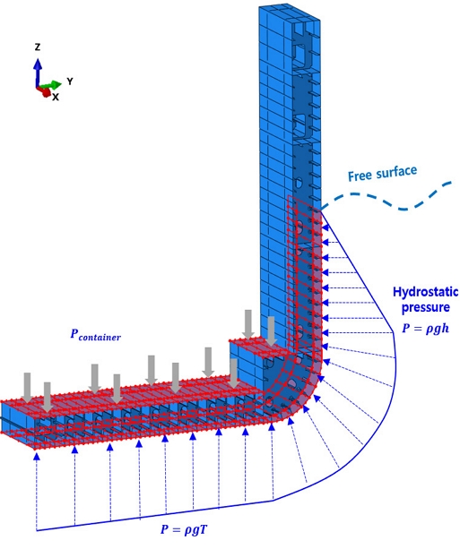 Fig. 8