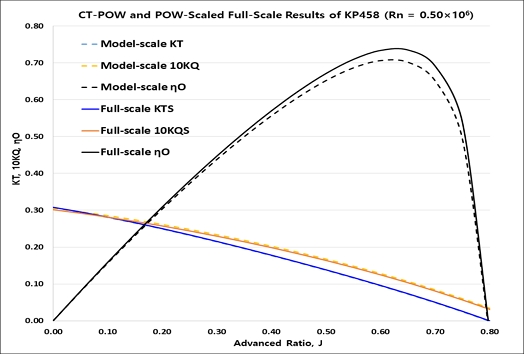 Fig. 12