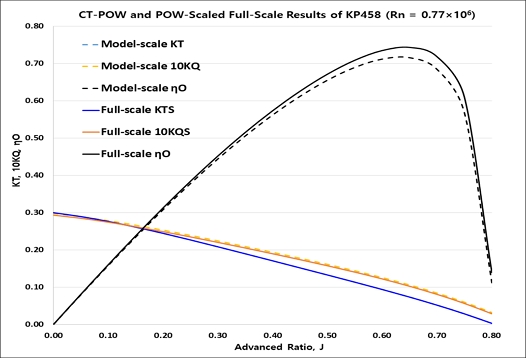 Fig. 13