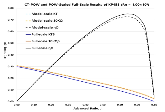 Fig. 14