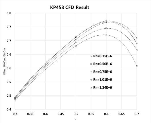 Fig. 15