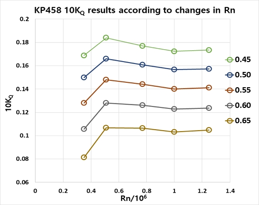 Fig. 17