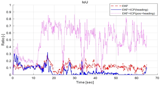Fig. 10