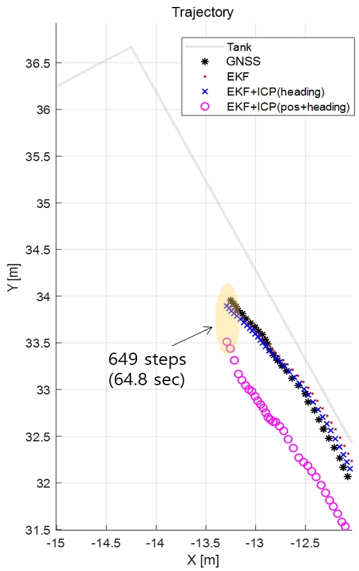Fig. 13