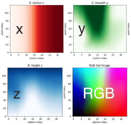 Fig. 2