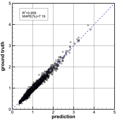 Fig. 9