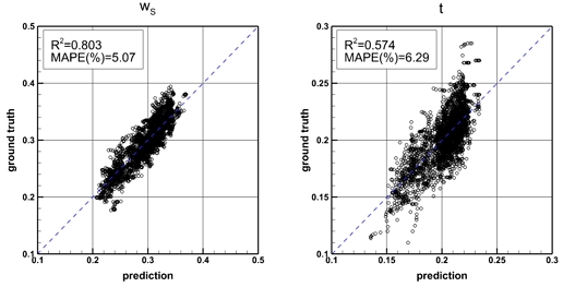 Fig. 10