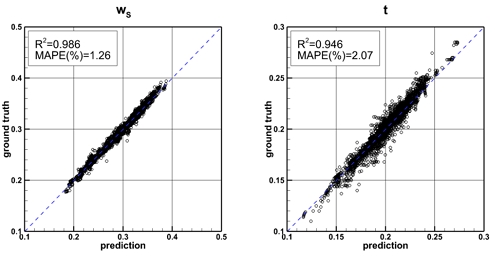 Fig. 11