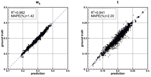 Fig. 12