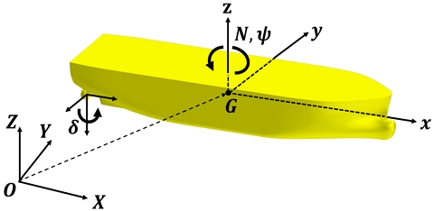 Fig. 3