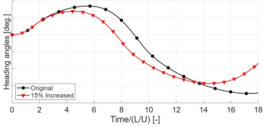 Fig. 14
