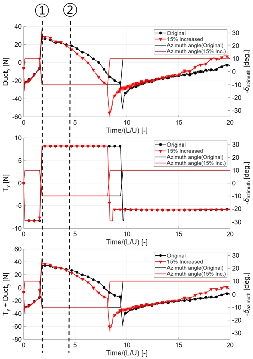 Fig. 15