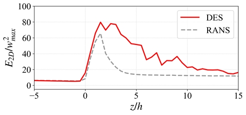 Fig. 8