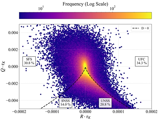 Fig. 9