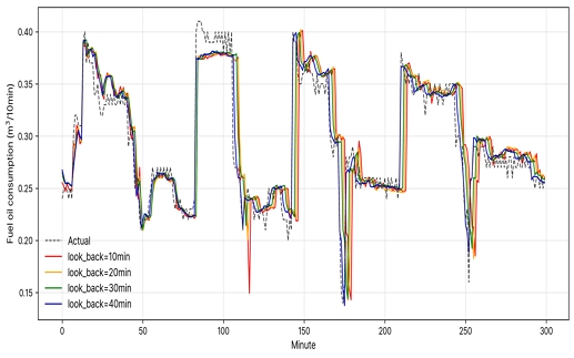 Fig. 15